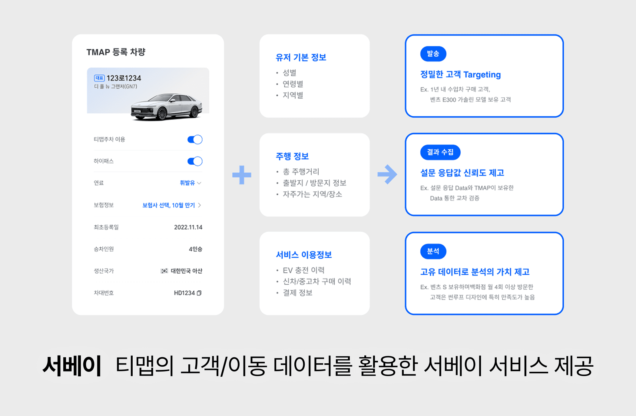 서베이