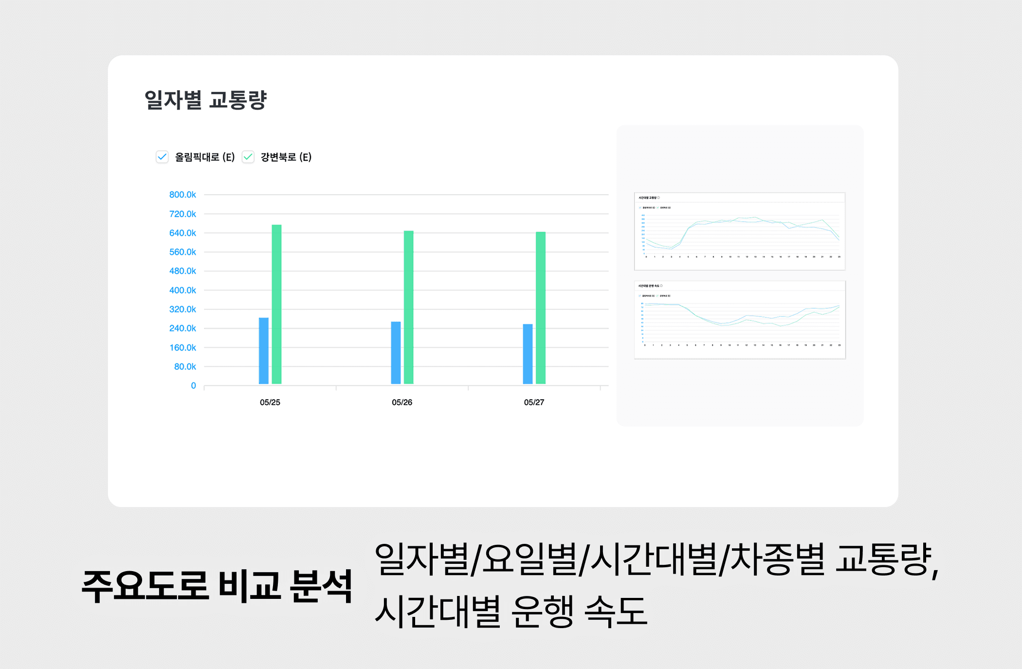 주요도로 비교 분석