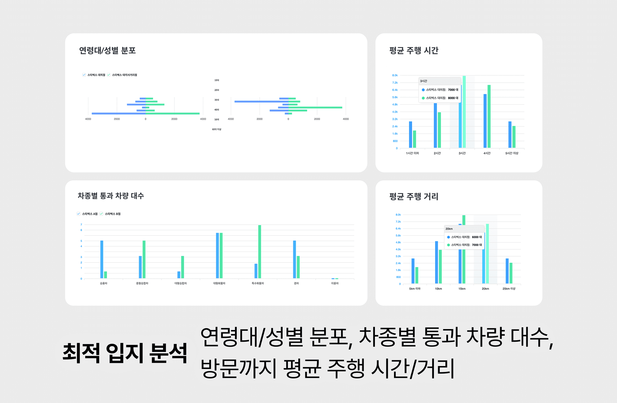 최적 입지 분석