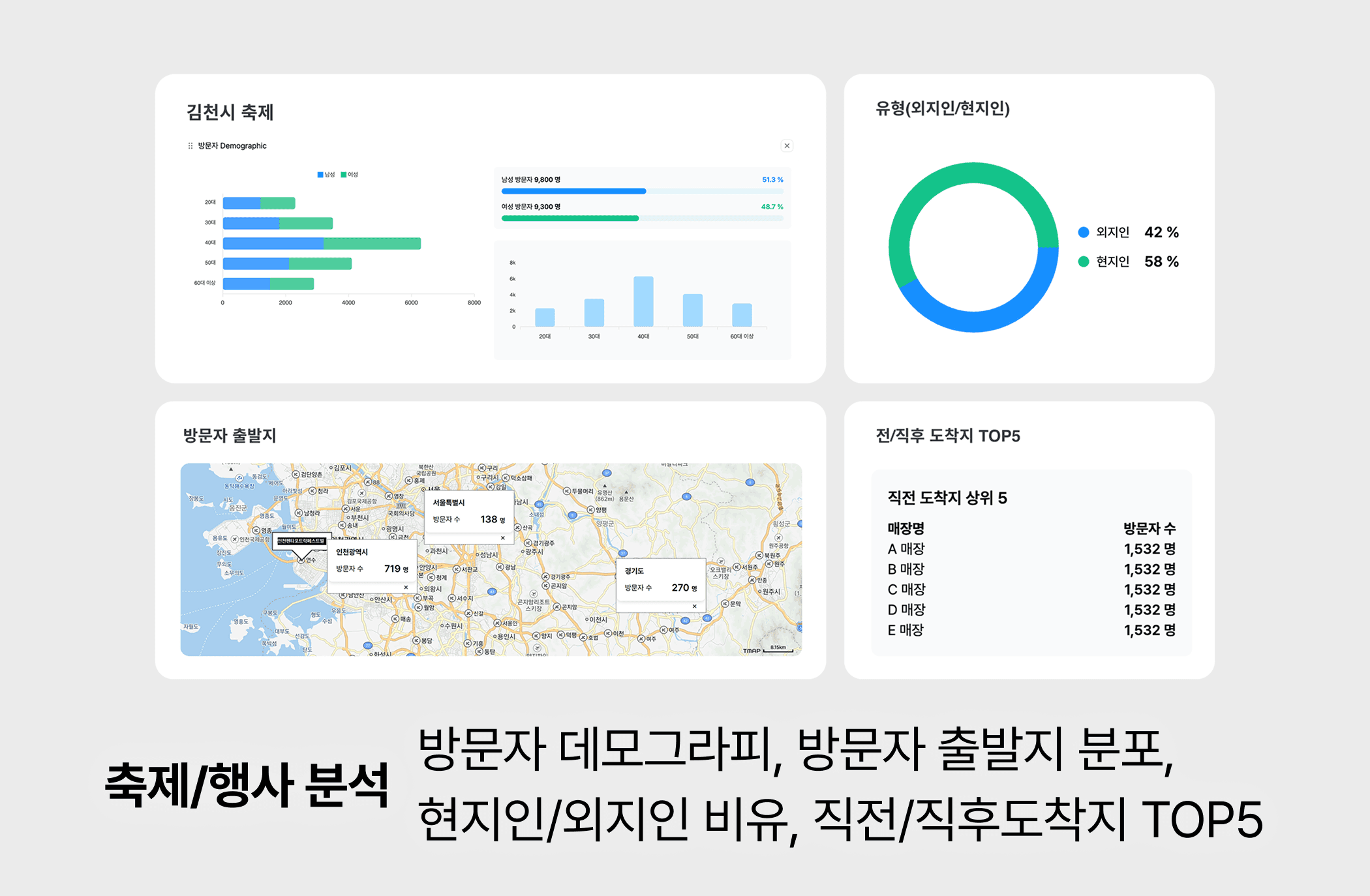 축제/행사 분석