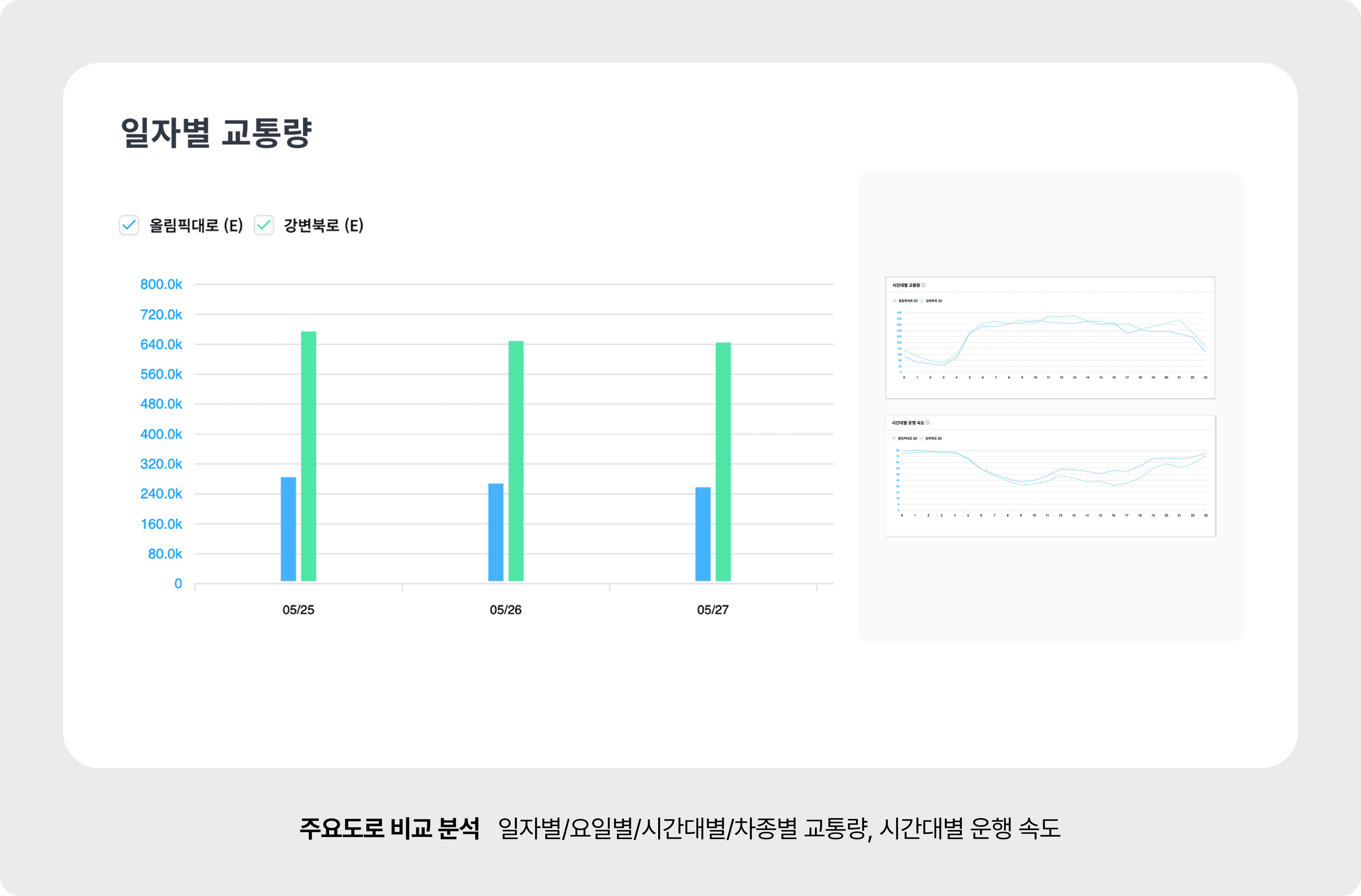 주요도로 비교 분석
