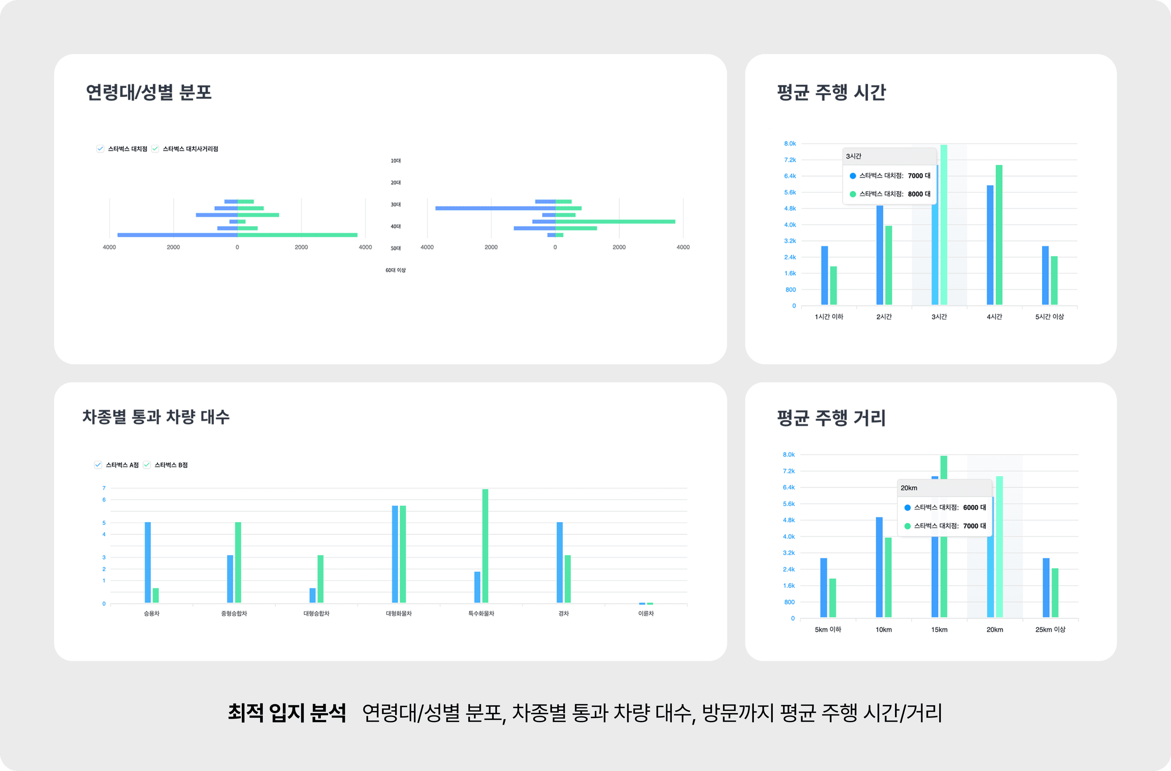 최적 입지 분석