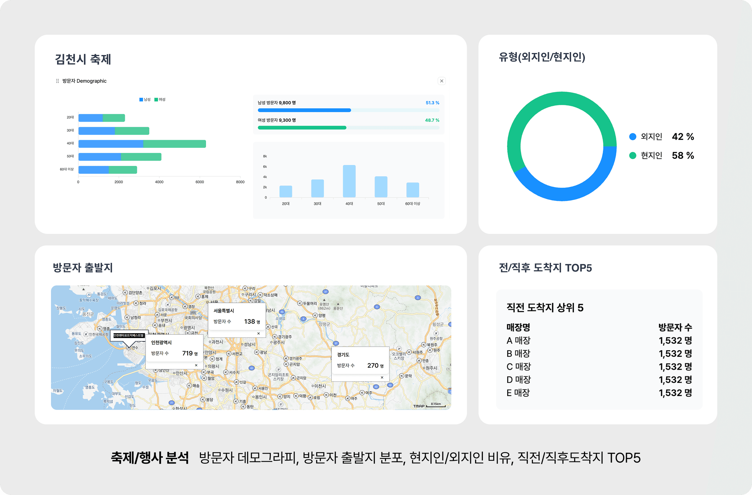 축제/행사 분석
