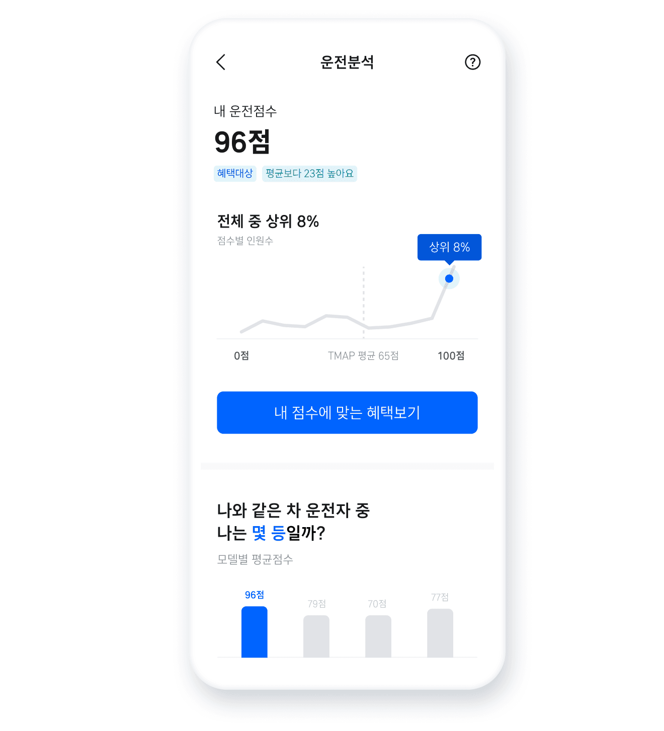 운전분석에서 내 운전패턴을 한눈에 확인하세요.